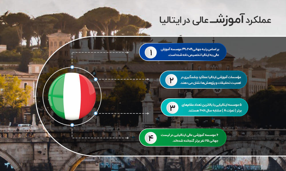 آموزش عالی ایتالیا