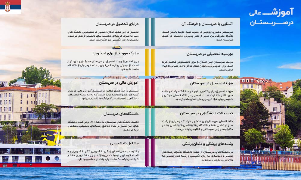 تحصیل در صربستان