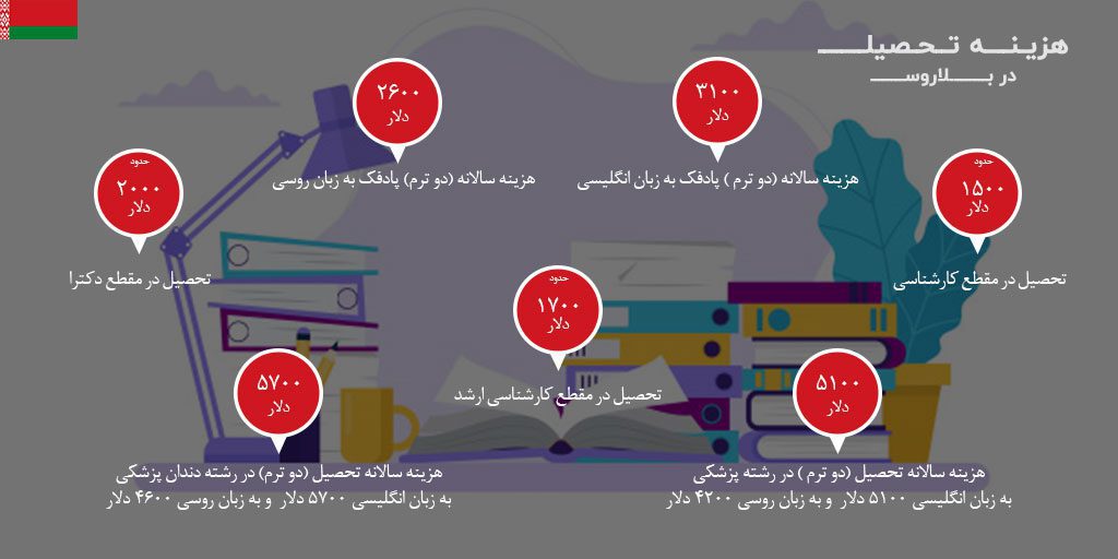 هزینههای زندگی و تحصیل در بلاروس