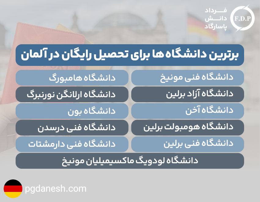 برترین دانشگاه ها برای تحصیل رایگان در آلمان