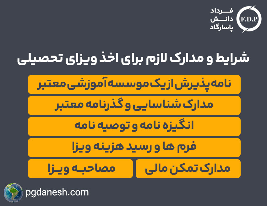 شرایط و مدارک لازم برای اخذ ویزای تحصیلی