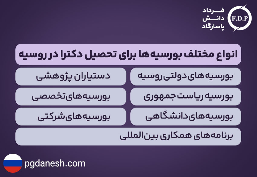 بورسیه های تحصیلی دکترا در روسیه