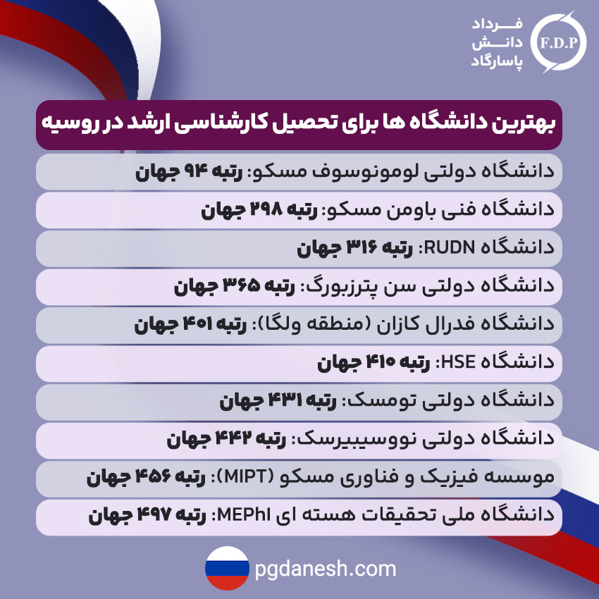 بهترین دانشگاه ها برای تحصیل کارشناسی ارشد در روسیه