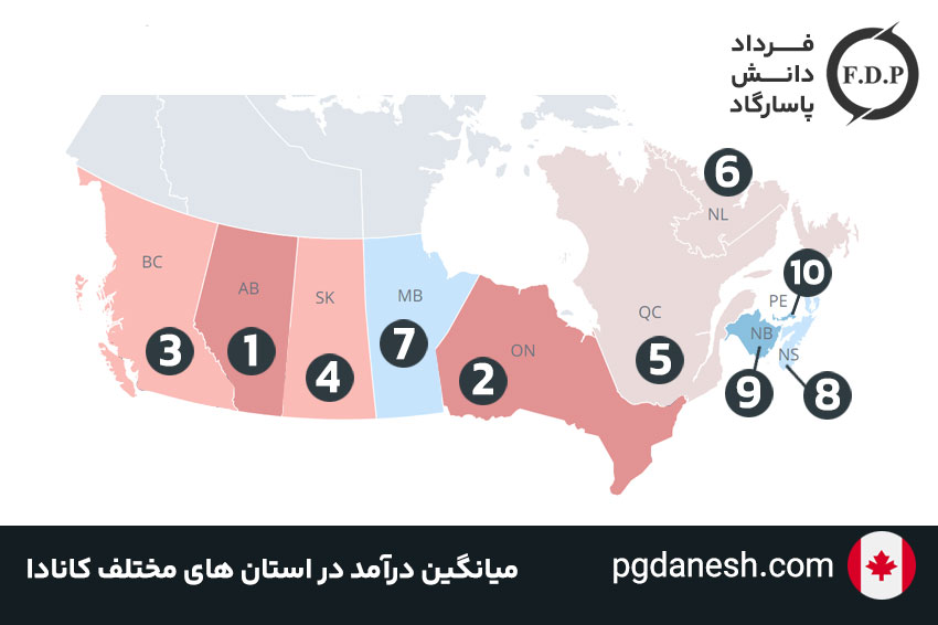 میانگین درآمد در استان های مختلف کانادا