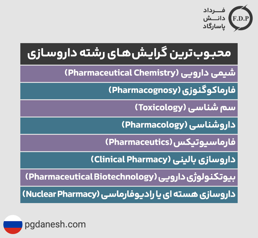 بهترین گرایش های داروسازی در روسیه