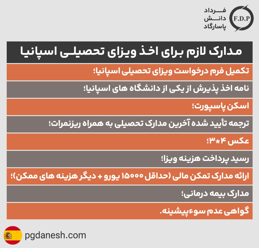 مدارک لازم برای اخذ ویزای تحصیلی اسپانیا